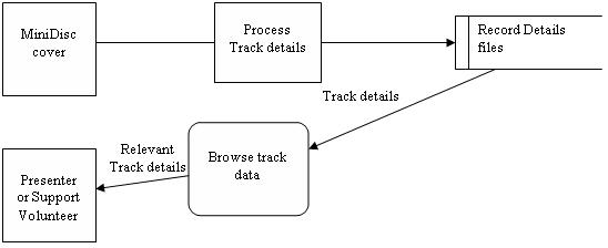Analysis Diagram 1