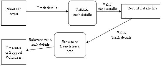 Analysis Diagram 2