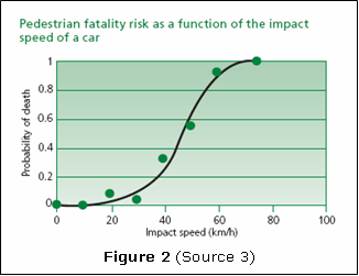 Figure Two