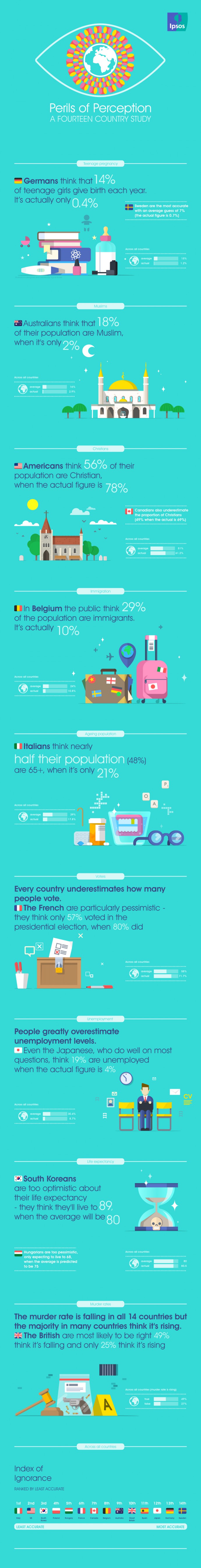 perils-of-perception-infographic_lightbox